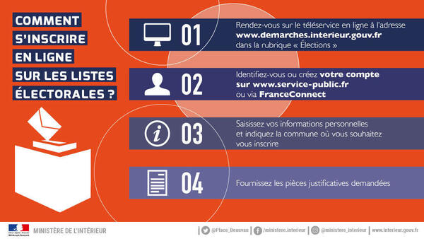 infographie sur les élections municipales 2020